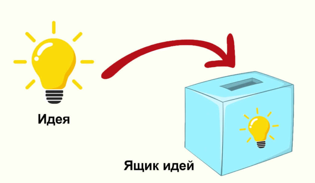 Что значит идея проекта