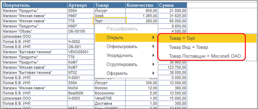 СКД: 5 советов, как сделать лучше