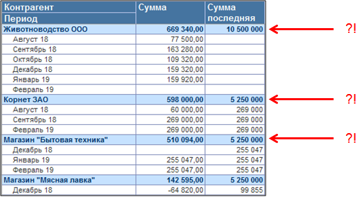 СКД: 5 советов, как сделать лучше