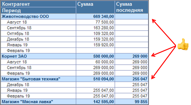 СКД: 5 советов, как сделать лучше