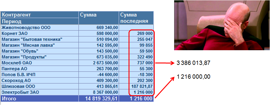 СКД: 5 советов, как сделать лучше