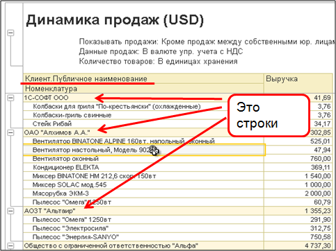 СКД: 5 советов, как сделать лучше