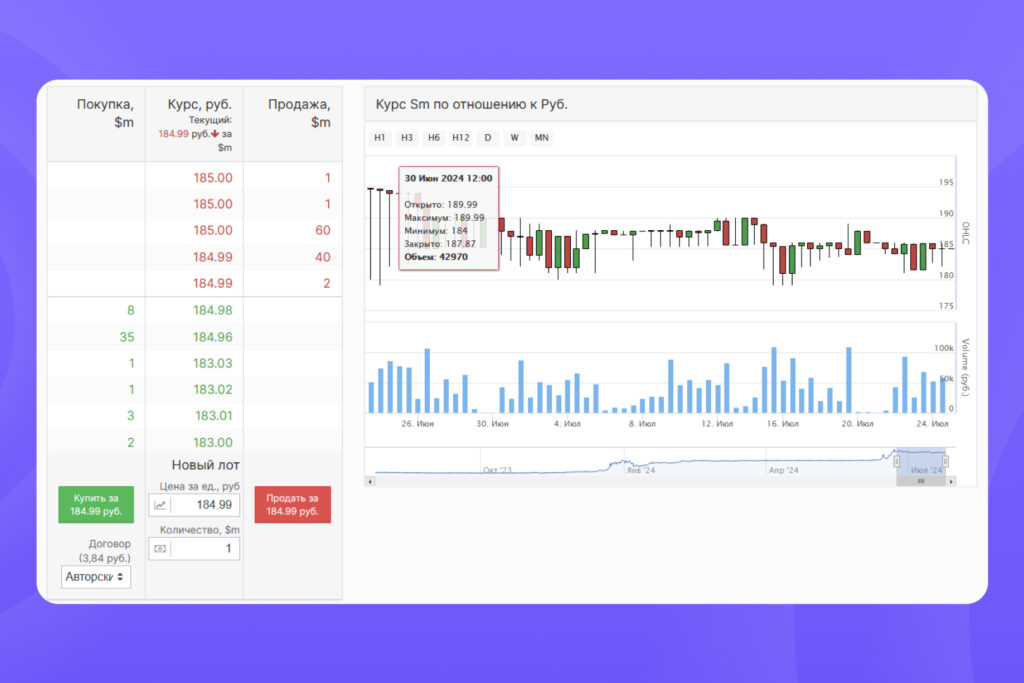 Пет-проект Торговый бот для внутренней валюты Инфостарта