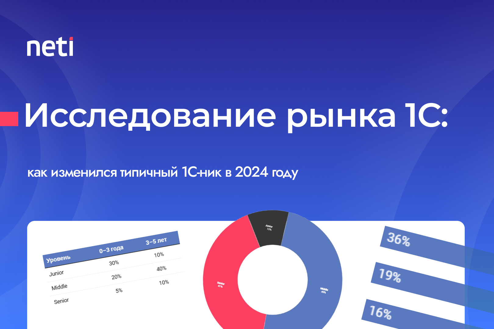 Рынок 1С